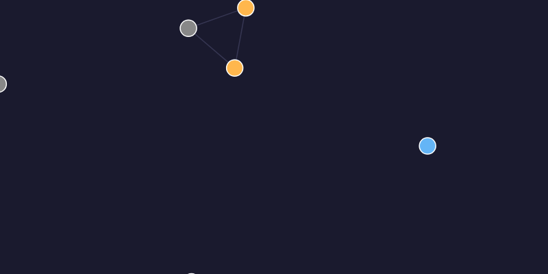 Brain graph snapshot