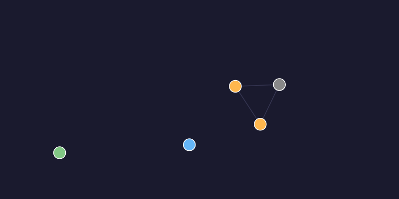 Brain graph snapshot