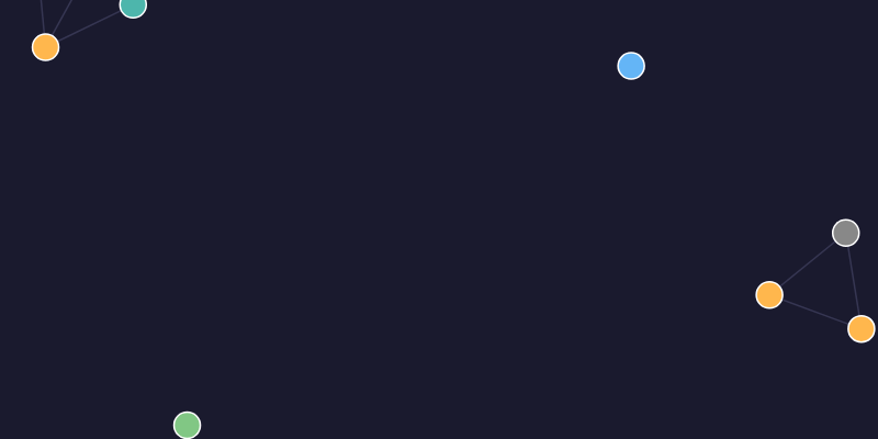 Brain graph snapshot